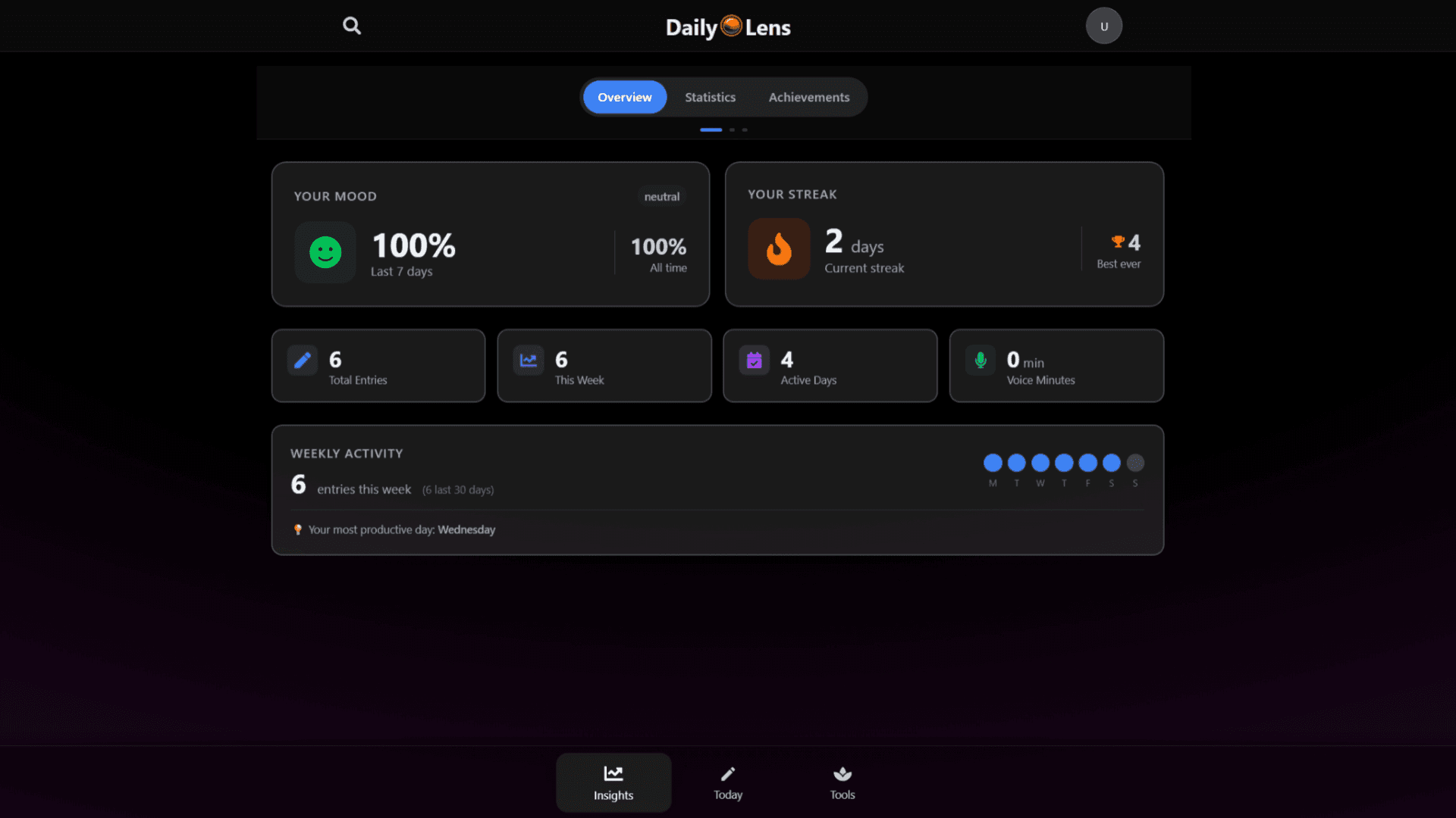DailyLens Insights overview with mood, streak, entry totals, active days, voice minutes, and weekly activity statistics