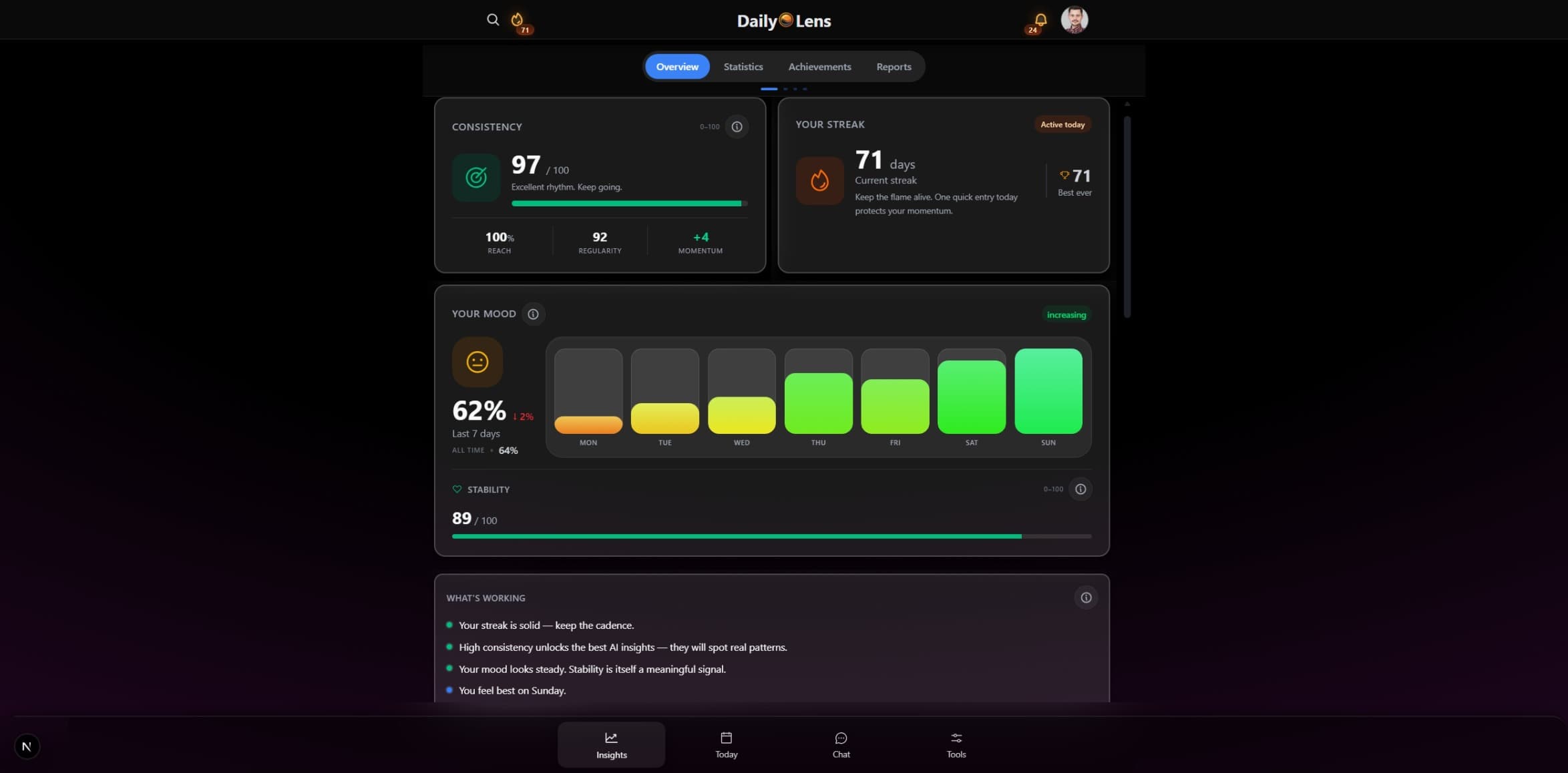 DailyLens Insights screen showing sample consistency, mood, and reflection data